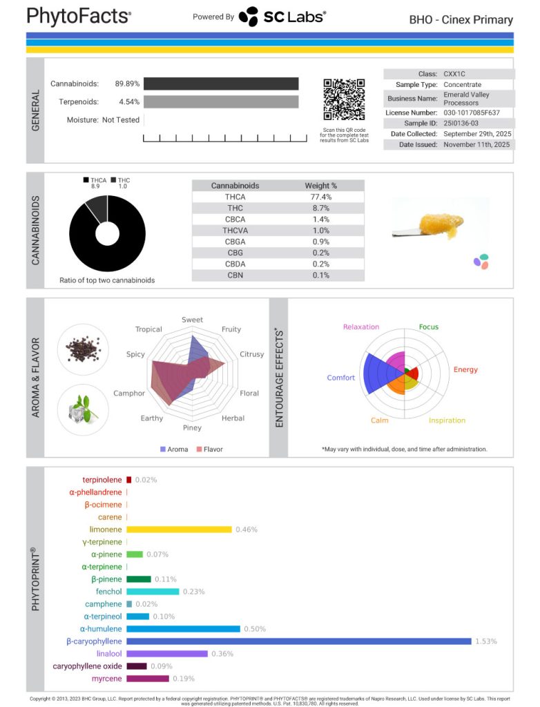 Cinex Cannabinoid and Terpene Test Results
