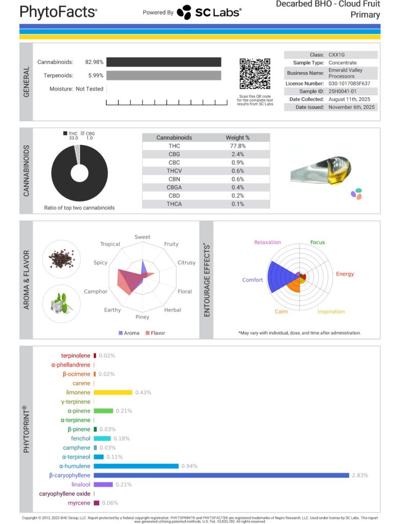 Cloud Fruit Cart Cannabinoid and Terpene Test Results