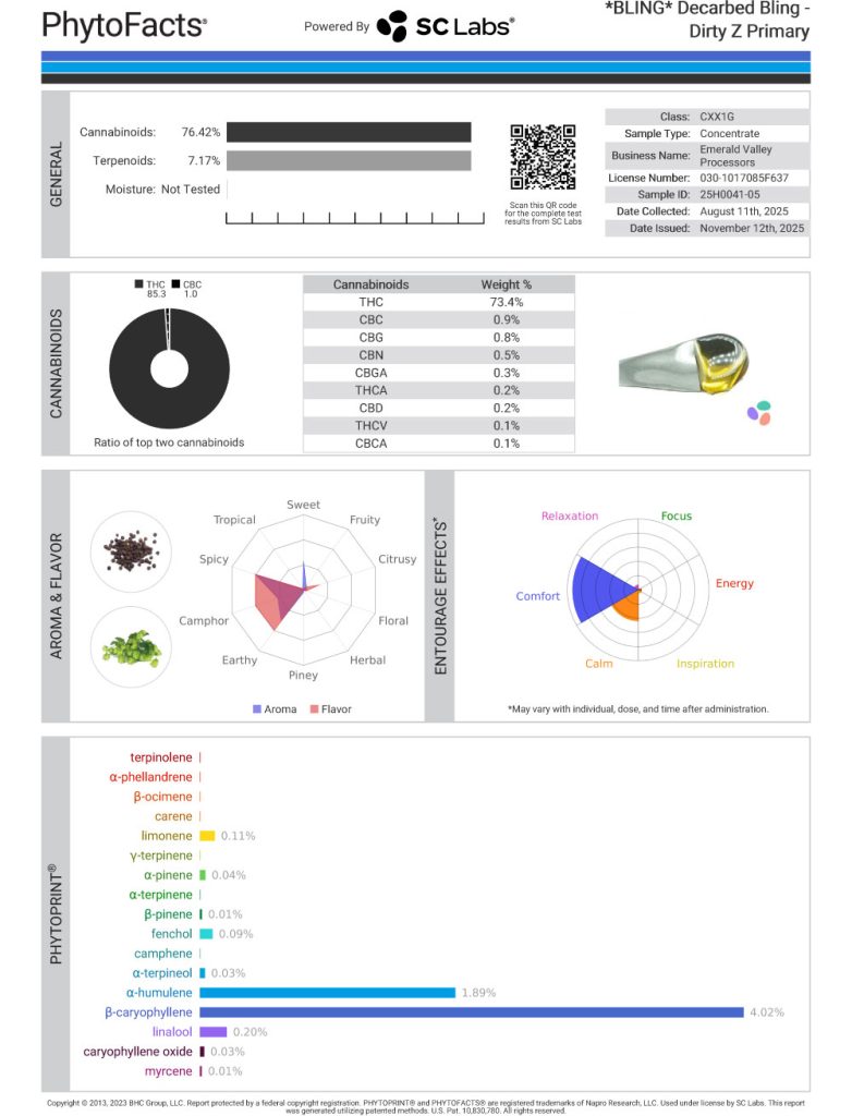 Dirty Z Cart Cannabinoid and Terpene Test Results