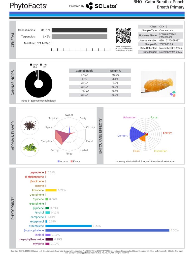 Gator Breath X Punch Breath Cannabinoid and Terpene Test Results