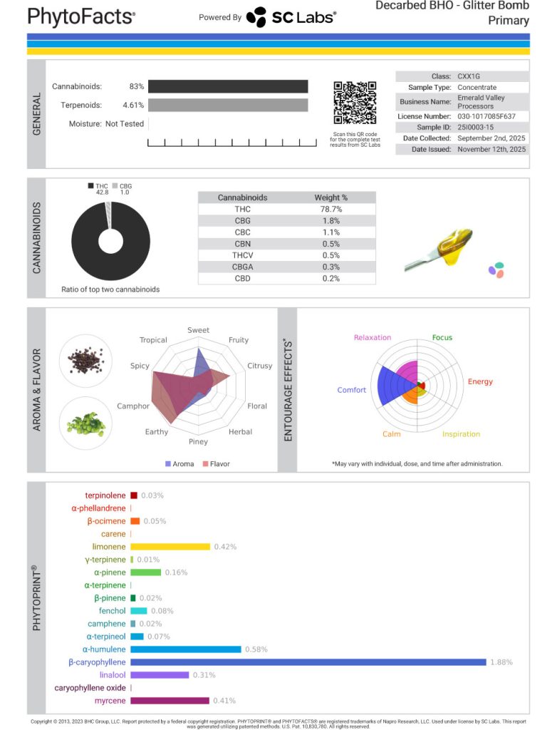 Glitter Bomb Cart Cannabinoid and Terpene Test Results