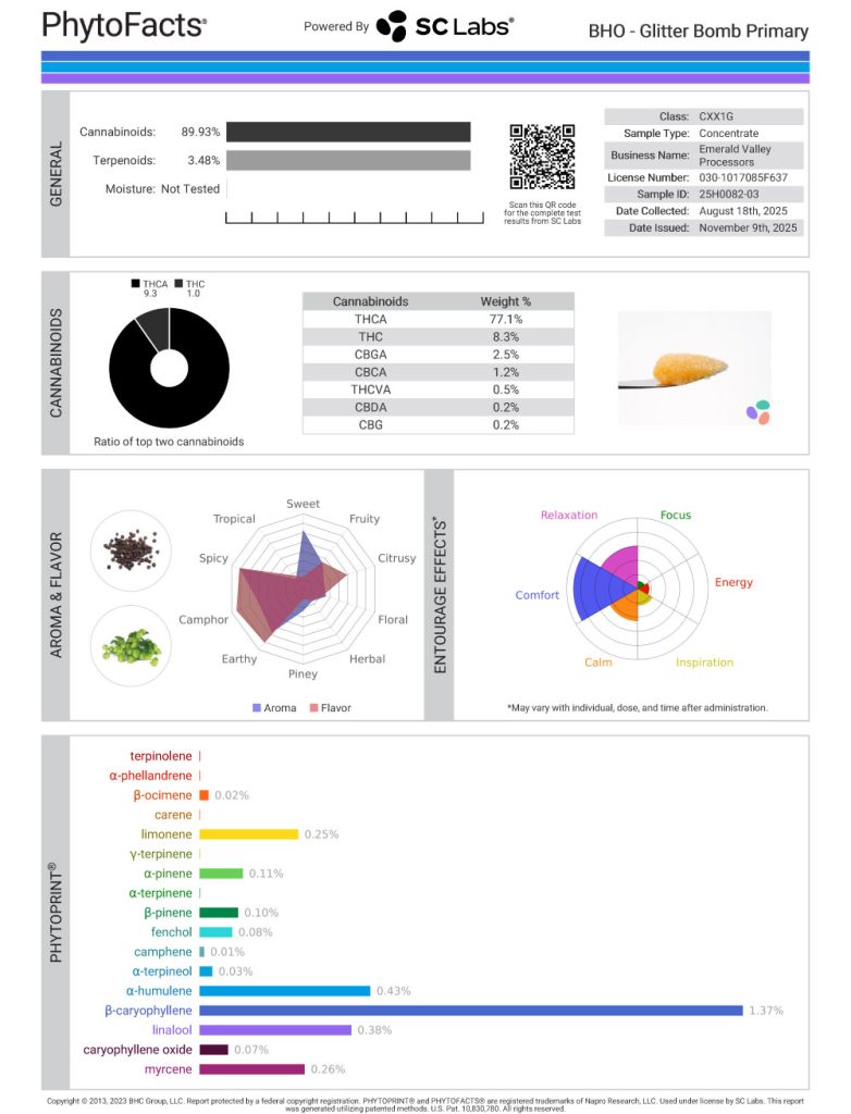 Glitter Bomb Cannabinoid and Terpene Test Results