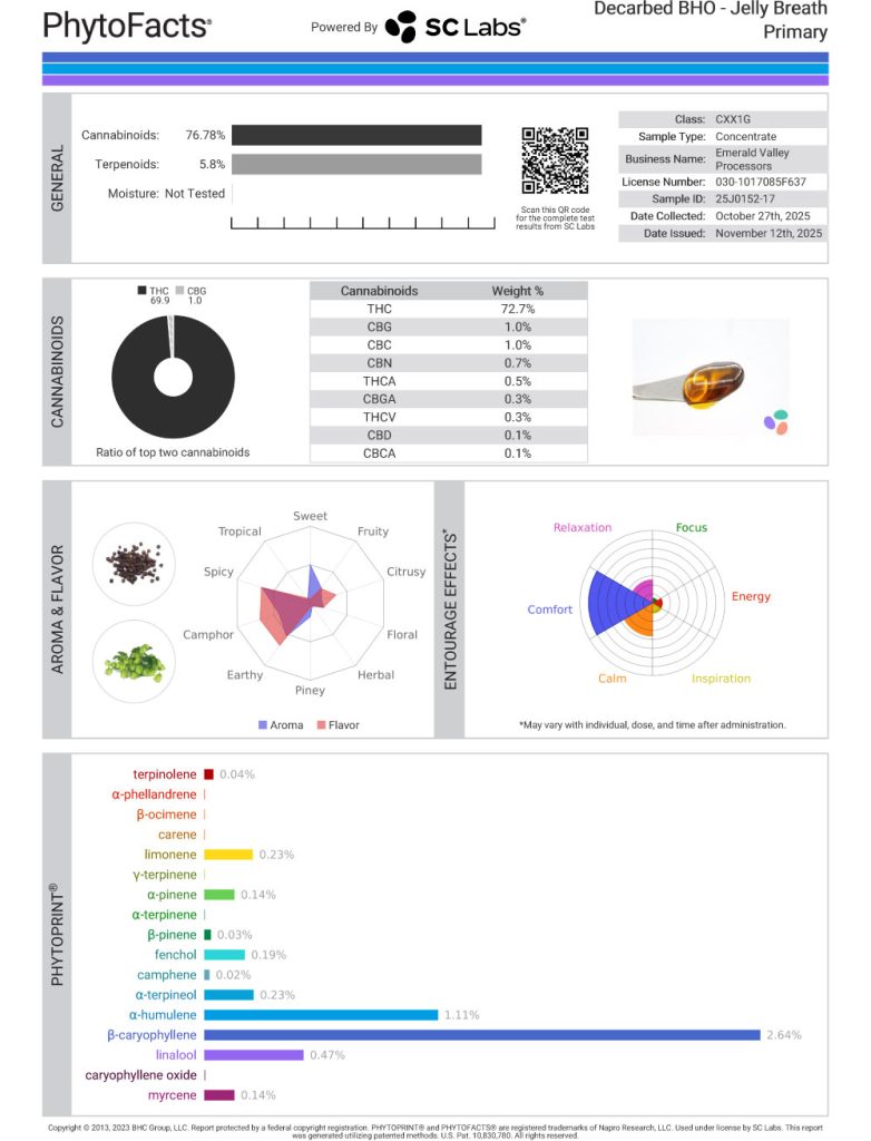 Jelly Breath Cart Cannabinoid and Terpene Test Results