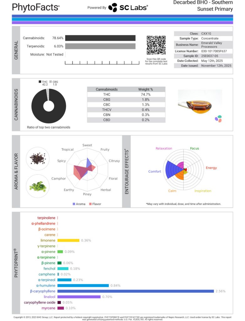 Southern Sunset Cart Cannabinoid and Terpene Test Results