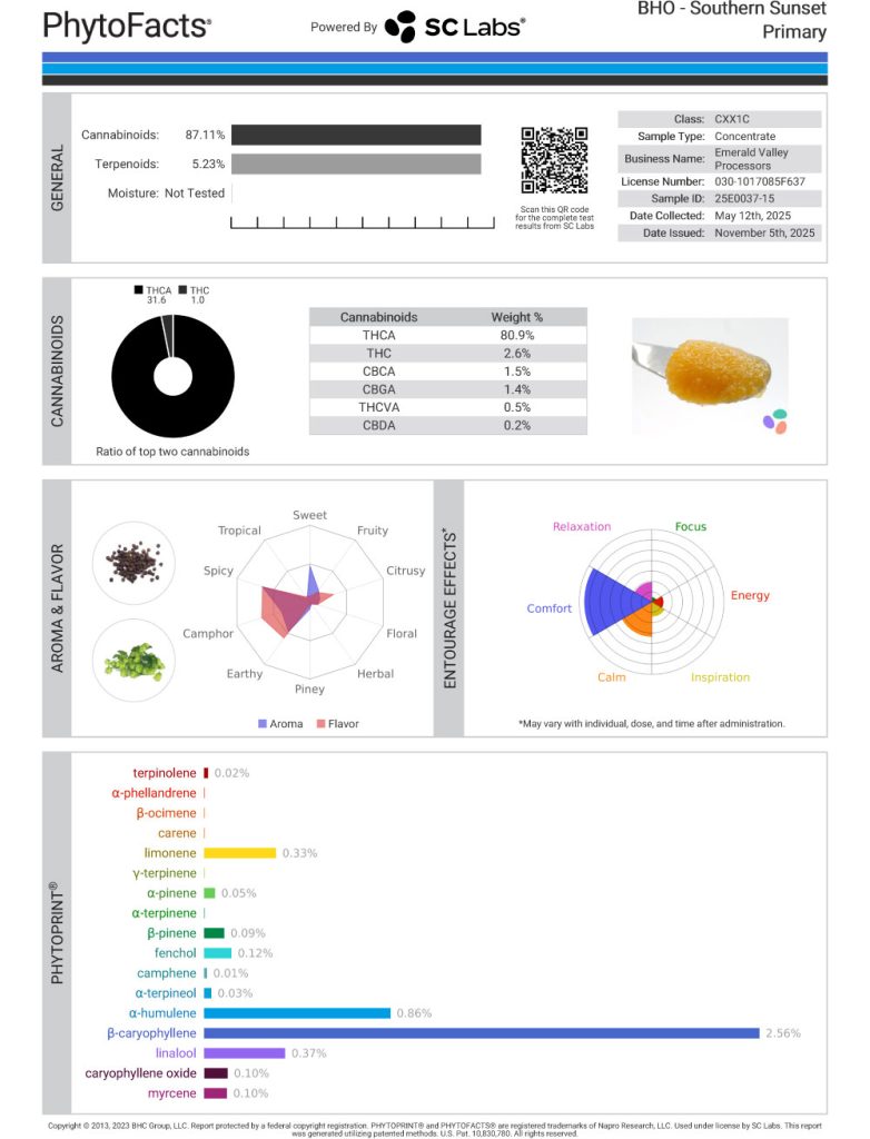 Southern Sunset Cannabinoid and Terpene Test Results