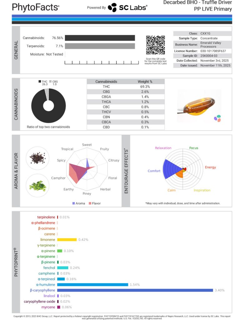 Truffle Driver Cart Cannabinoid and Terpene Test Results