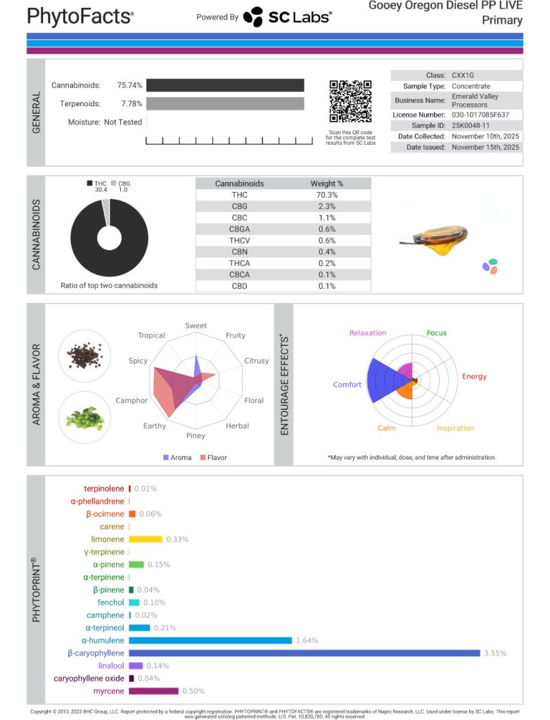 Truffle X Gooey Oregon Diesel Cart Cannabinoid and Terpene Test Results