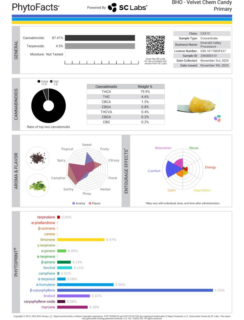 Velvet Chem Candy Cannabinoid and  Terpene Test Results