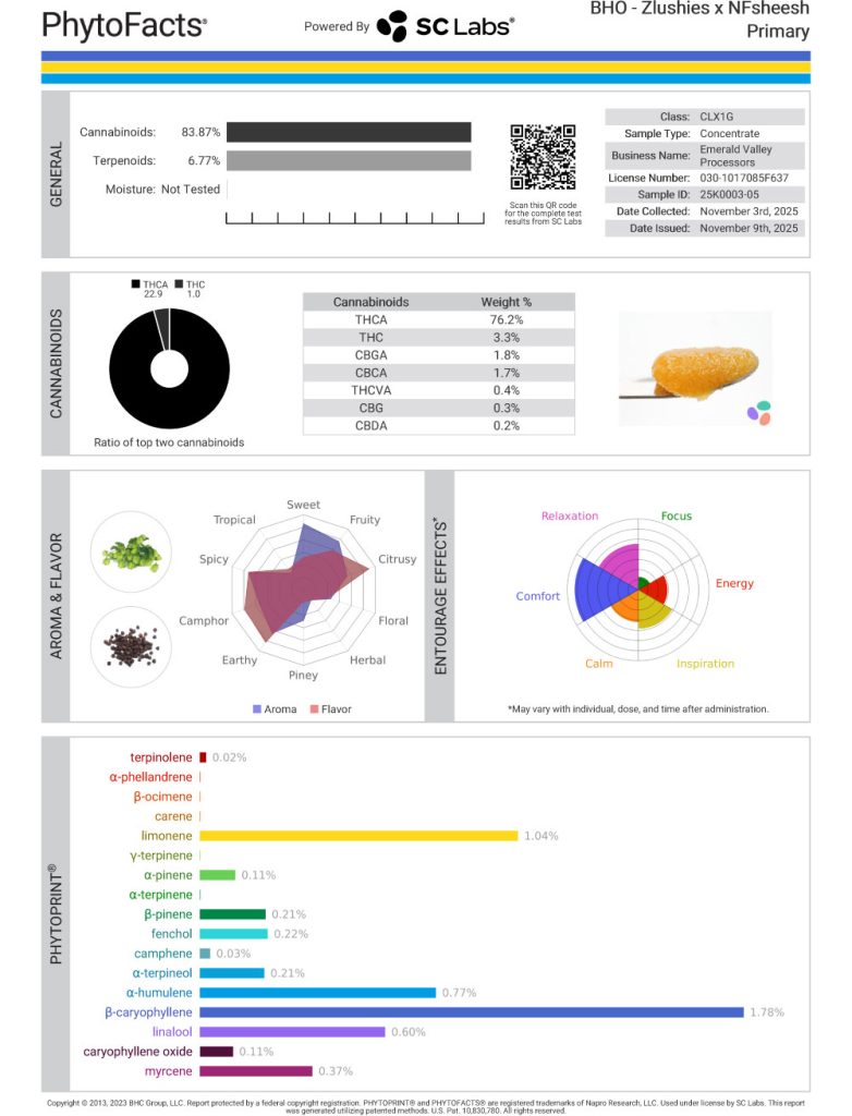 Zlushies X NFSheesh Cannabinoid and Terpene Results