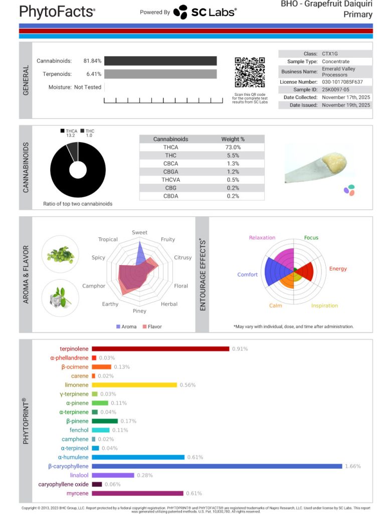 Grapefruit Daiquiri Cannabinoid and Terpene Test Results