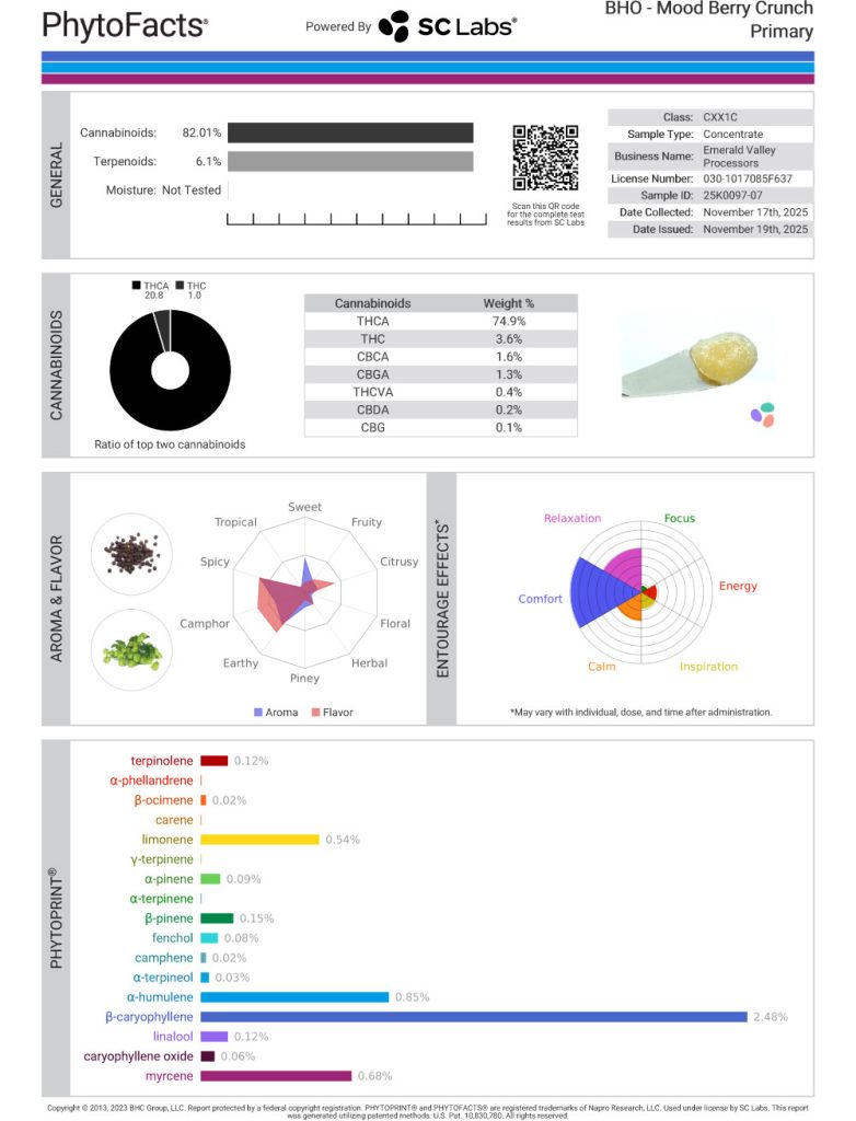 Mood Berry Crunch Cannabinoid and Terpene Test Results