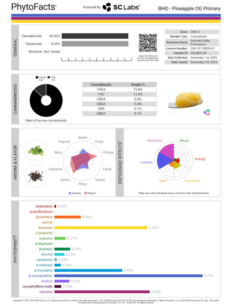 Pineapple OG Cannabinoid and Terpene Test Results